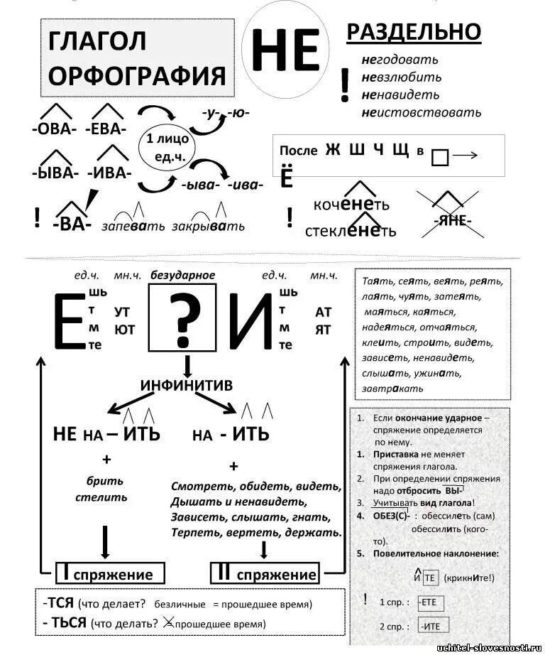 Глагол 6 класс ладыженская. Опорные конспекты Марченко по русскому языку. Опорные сигналы Шаталова по русскому языку. Опорные конспекты Меженко 7 класс. Опорные конспекты по русскому языку.