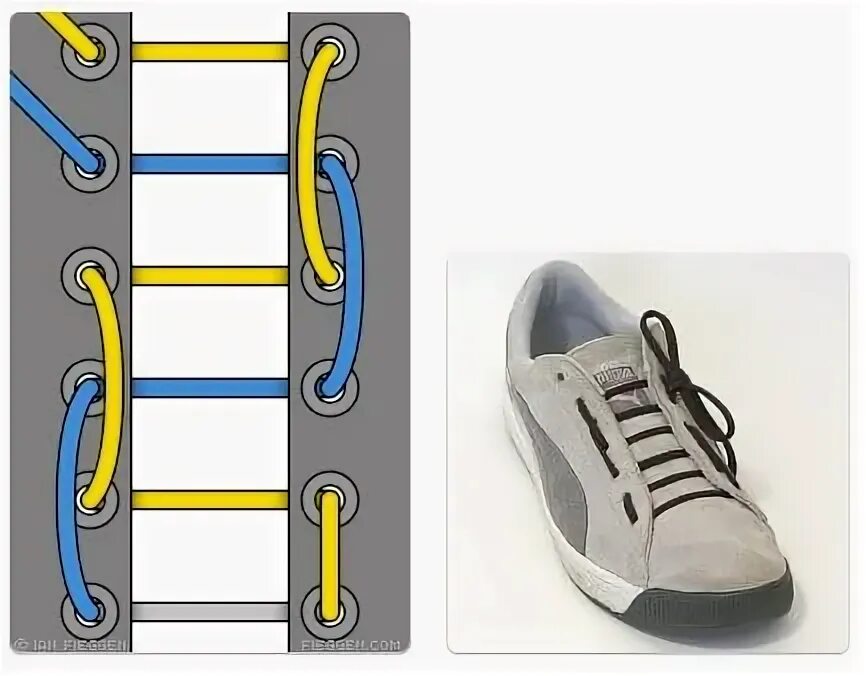 Как шнуровать кроссовки с 2 дырками. Прямая шнуровка на 5 отверстий. Шнуровка кроссовок с 5 дырками. Шнуровка кроссовок без завязывания. Шнуровка кроссовок без дырок с петлями.