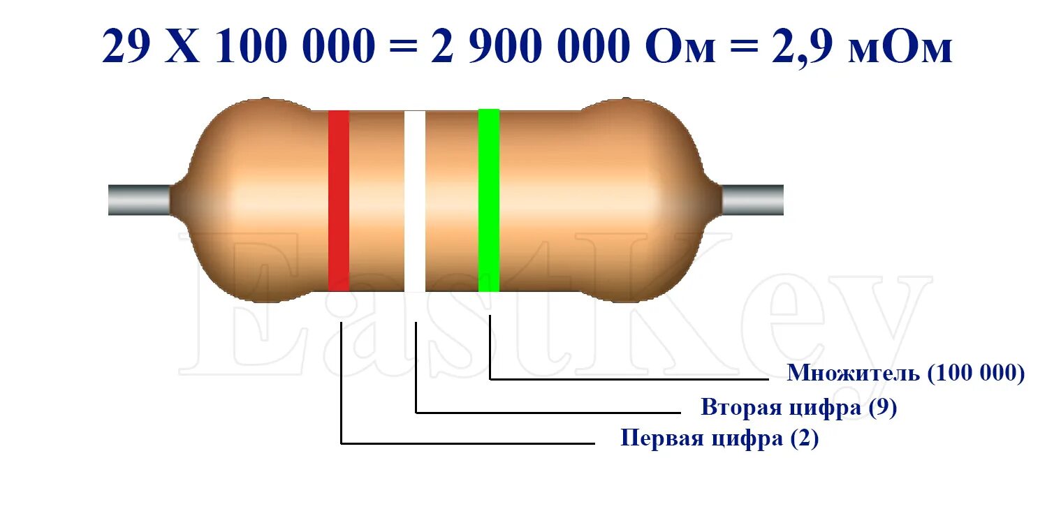 Внутреннее сопротивление мом. Резистор 1 МЕГАОМ маркировка. Резистор 1 МЕГАОМ цветовая маркировка. Резистор 100 мом маркировка. 1 МЕГАОМ цветовая маркировка.