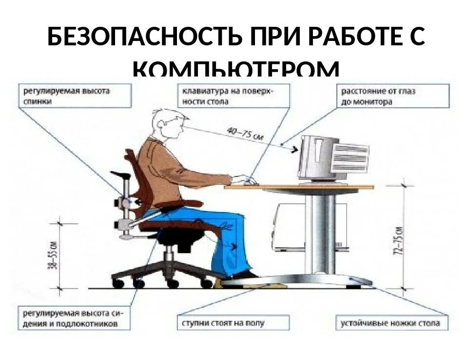 Схема рабочего места оператора ПЭВМ. Требования при работе за компьютером. Эргономика за компьютером. Требования безопасности при работе с ПК.