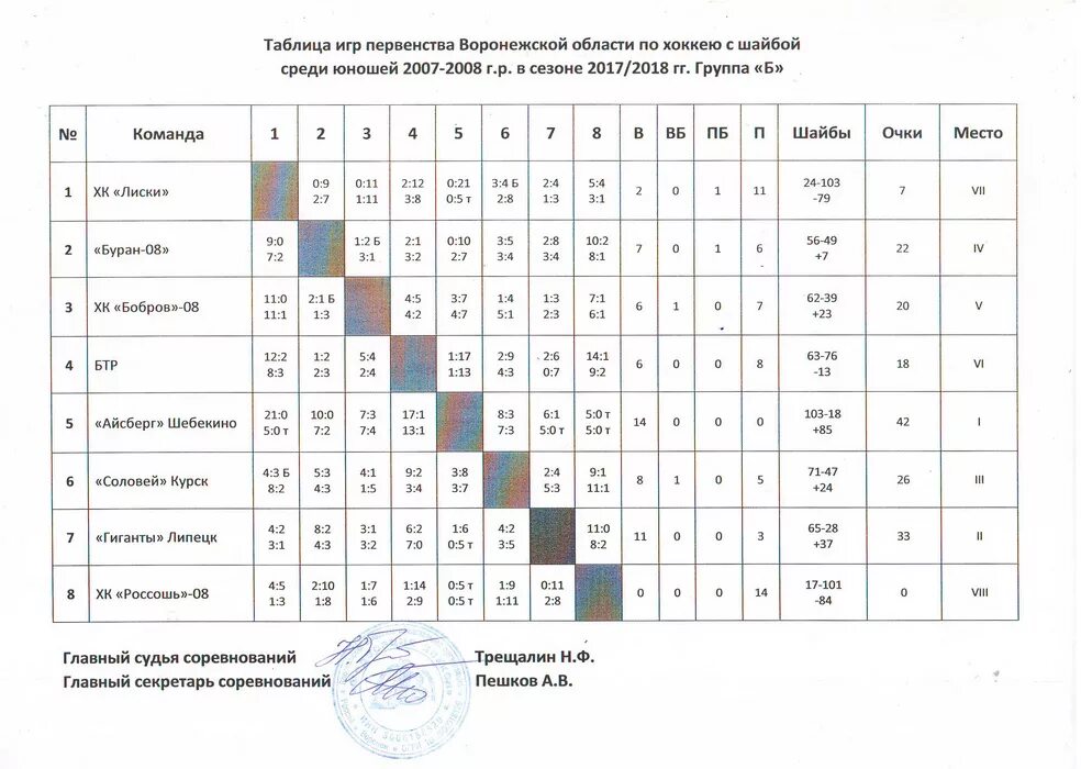 Таблица игр чемпионата по волейболу. Таблица игр. Таблица по хоккею. Таблицы результатов игр.