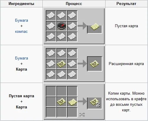 Как увеличить масштаб карты в майнкрафт. Как делается карта в майнкрафте. как скрафтить карту в майне. как скрафтить карту в майнкрафте. как сделать катю в майнкрафте.