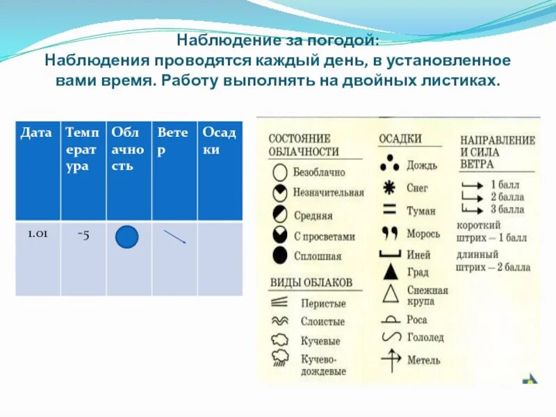 Наблюдение за погодой. Условные знаки осадков. Значки наблюдения за погодой. Символы обозначения погоды. Обозначение погодных условий