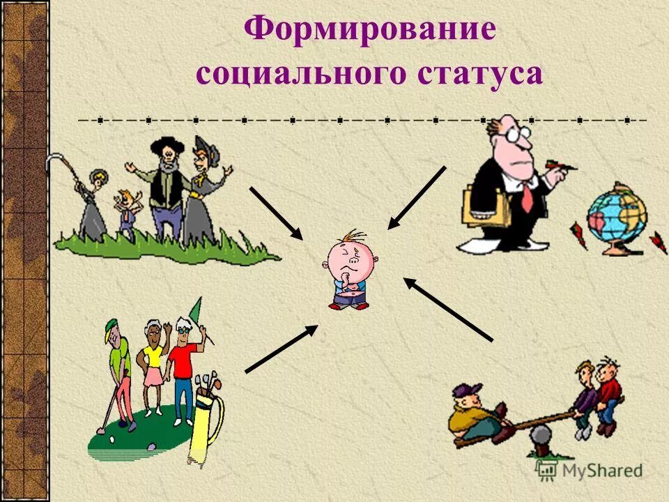 социальный статус примеры. перспективы развития социальной сферы. социальный статус предписанный и достигаемый. социальный статус. социальный статус.