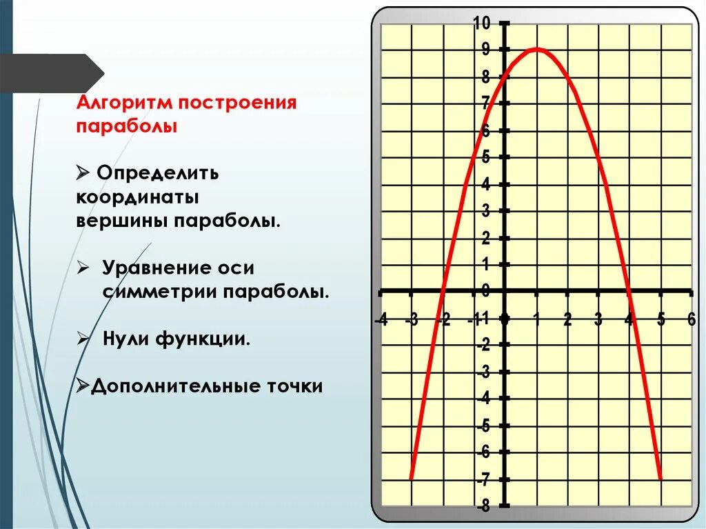 Графики сложных функций. Построение Графика сложной функции. Построить график сложной функции. Построение графиков сложных функций.