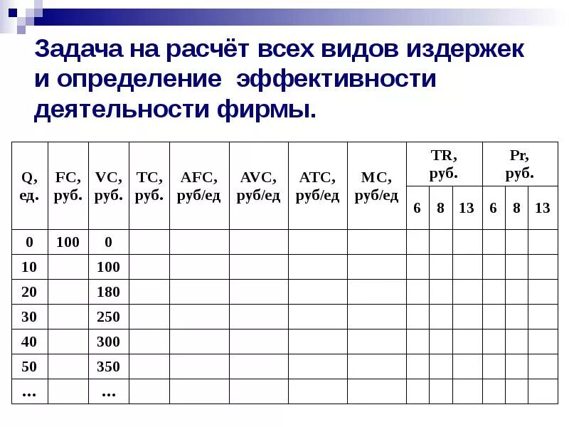 Показатели деятельности фирмы издержки обществознание 10 класс. Рассчитать виды издержек. Задачи расчеты. Как решать задачи по калькуляции. Расчет издержек 10 класс.