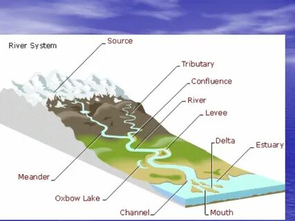 Part river