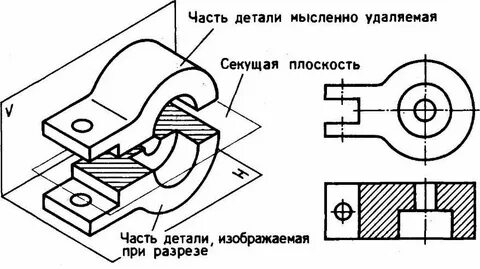 Плоскости разреза на чертеже