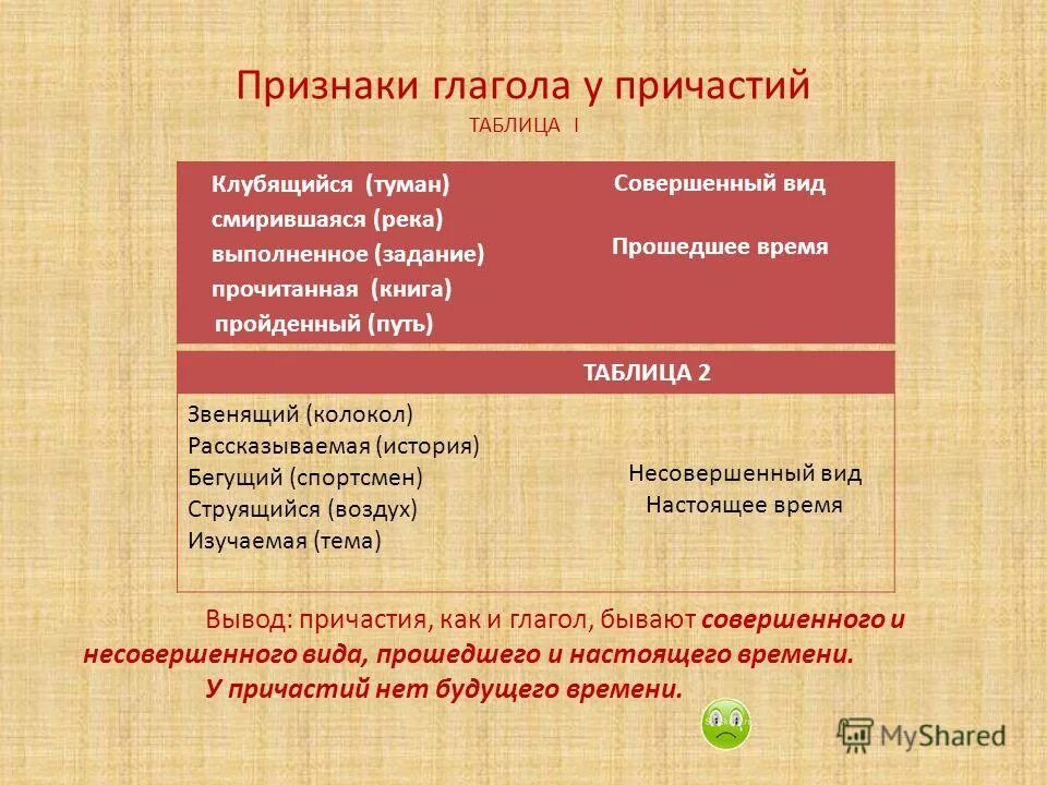действительное причастие и страдательные причастия. прочитать какой вид. прочитанная книга причастие. обрести причастие. как найти словосочетание с прилагательным.