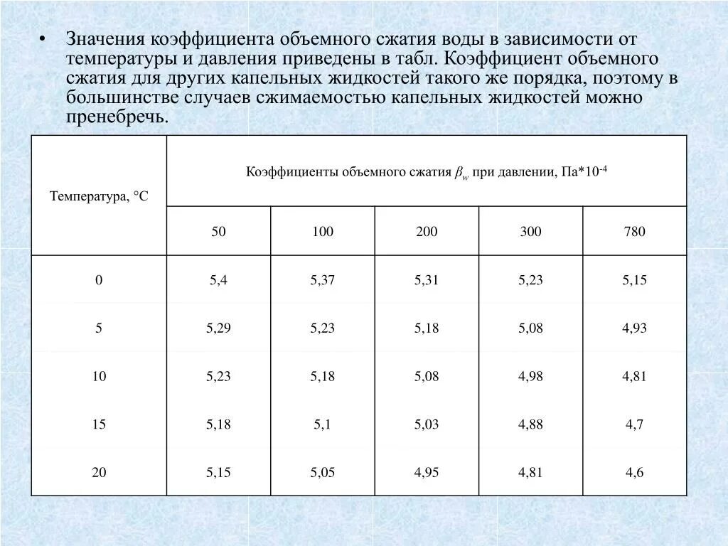 Какова максимальная величина. Коэффициент объемного сжатия жидкости измеряется в. Коэффициент объемного сжатия масла. Коэффициент объемного сжатия жидкости таблица. Коэффициент объемного сжатия воды формула.