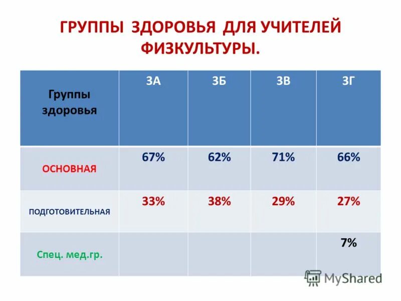 14 группа здоровья. 3 группа здоровья физкультура. основная и подготовительная группа по физкультуре. основная и подготовительная группа здоровья.