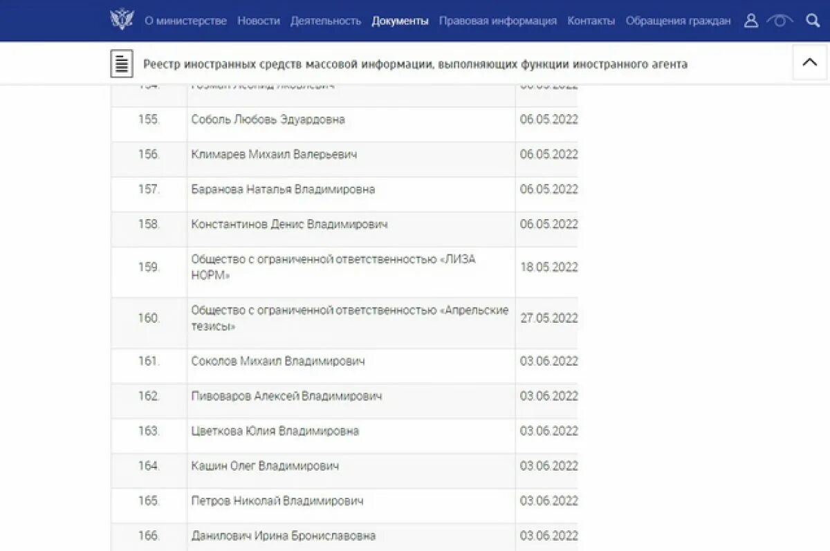 Реестр иноагентов 2025 минюст. Реестр иностранных агентов минюста. реестр иноагентов в россии. список иноагентов в россии. реестр иноагентов 2025.
