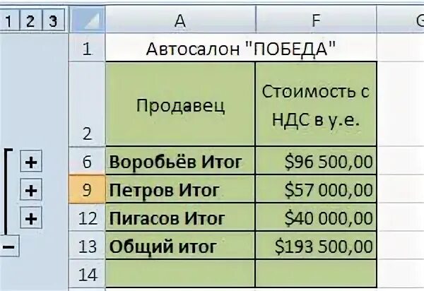 Лабораторная работа по excel 1 курс