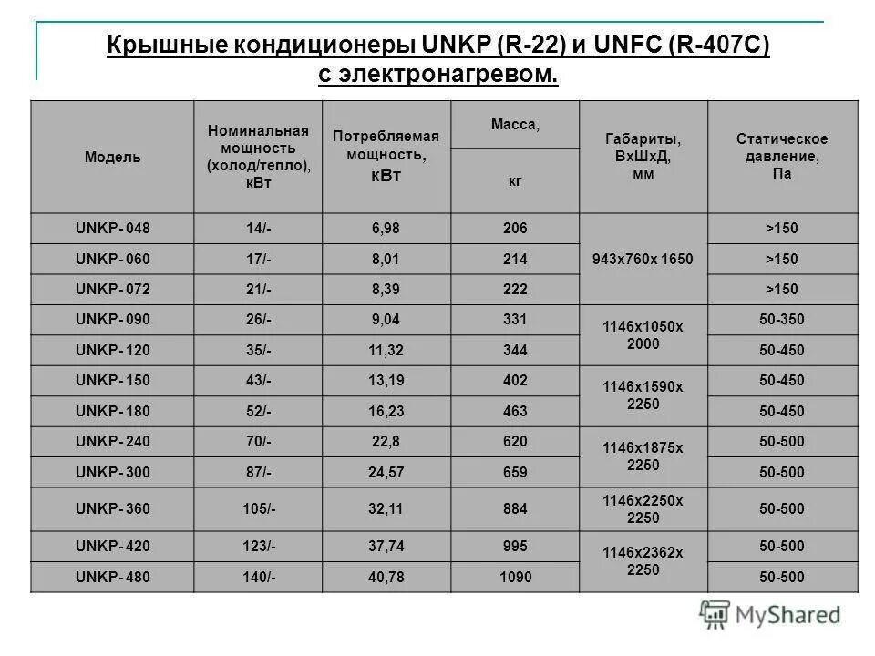 Сколько электроэнергии кондиционер. Потребляемая мощность кондиционеров на 20 кв.м. Кондиционер 12 Потребляемая мощность КВТ. Мощность потребления электроэнергии сплит системы 12. Потребляемая мощность сплит системы 9.