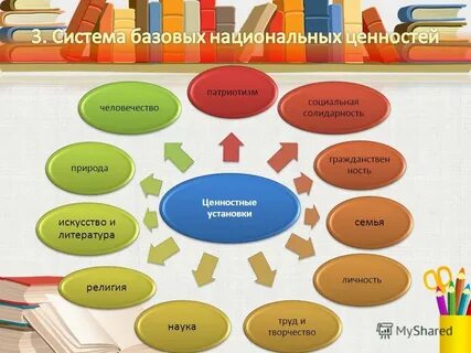 Система национальных ценностей