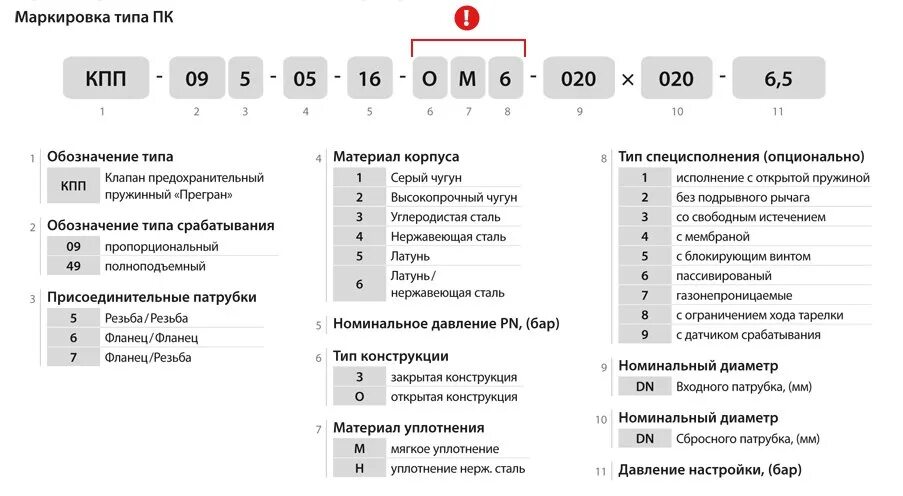Изменение обозначение
