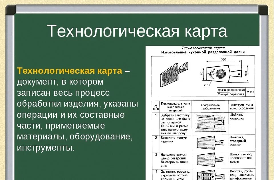 Разработка элементов технологии