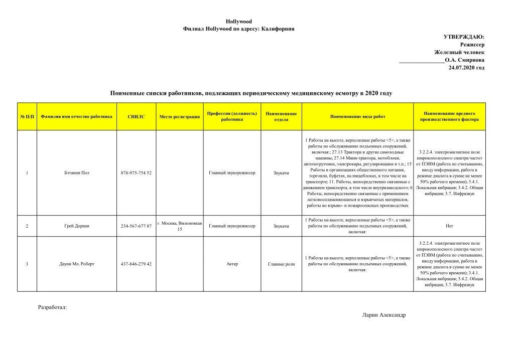 Список сотрудников подлежащих периодическому медосмотру образец 2022. Образец списка сотрудников для прохождения медосмотра образец. Список сотрудников для прохождения медосмотра образец 2022. Поименный список сотрудников.