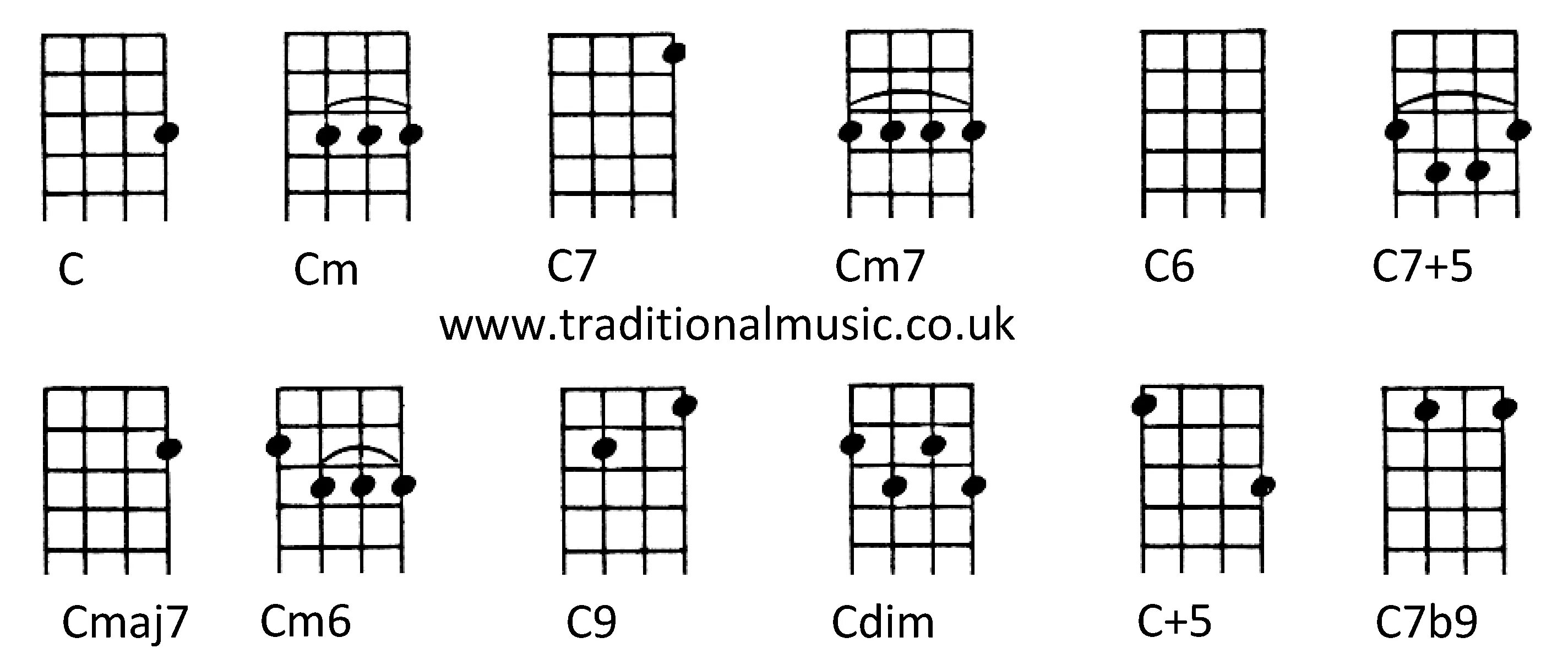 C 7 g