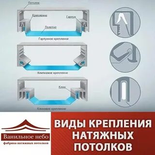 Системы крепления натяжных потолков