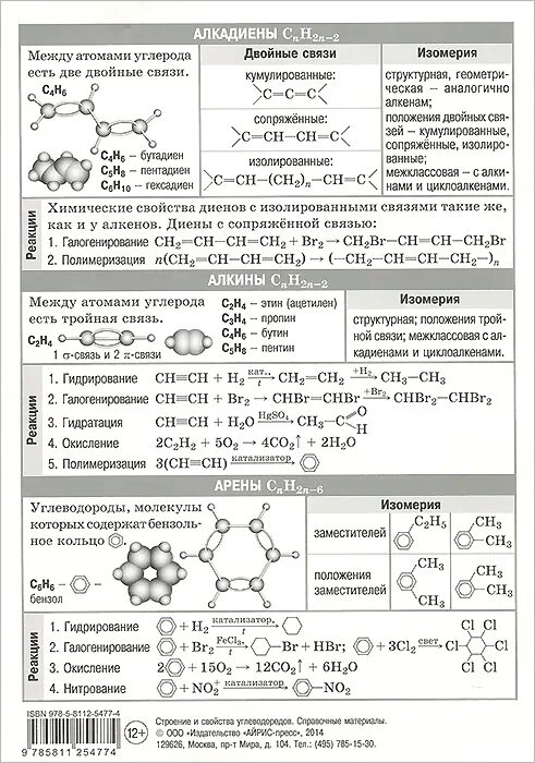 Химические свойства углеводородов таблица ЕГЭ. Шпаргалка по углеводородам химия 10 класс. Шпаргалка по углеводородам химия 10 класс химические свойства. Химия 10 класс углеводороды реакции. Конспект алкены