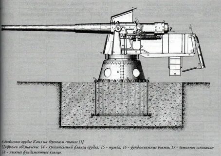 Схема орудия