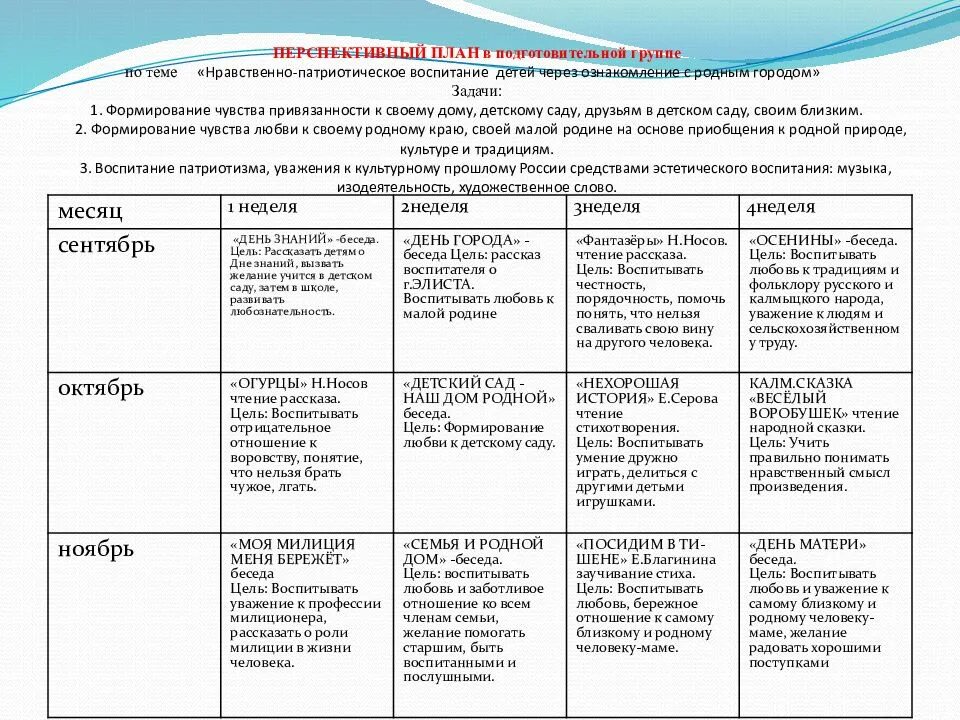 Календарное планирование труд средняя группа