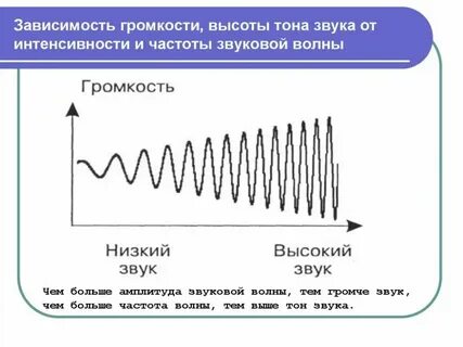 Как звучит частота 280