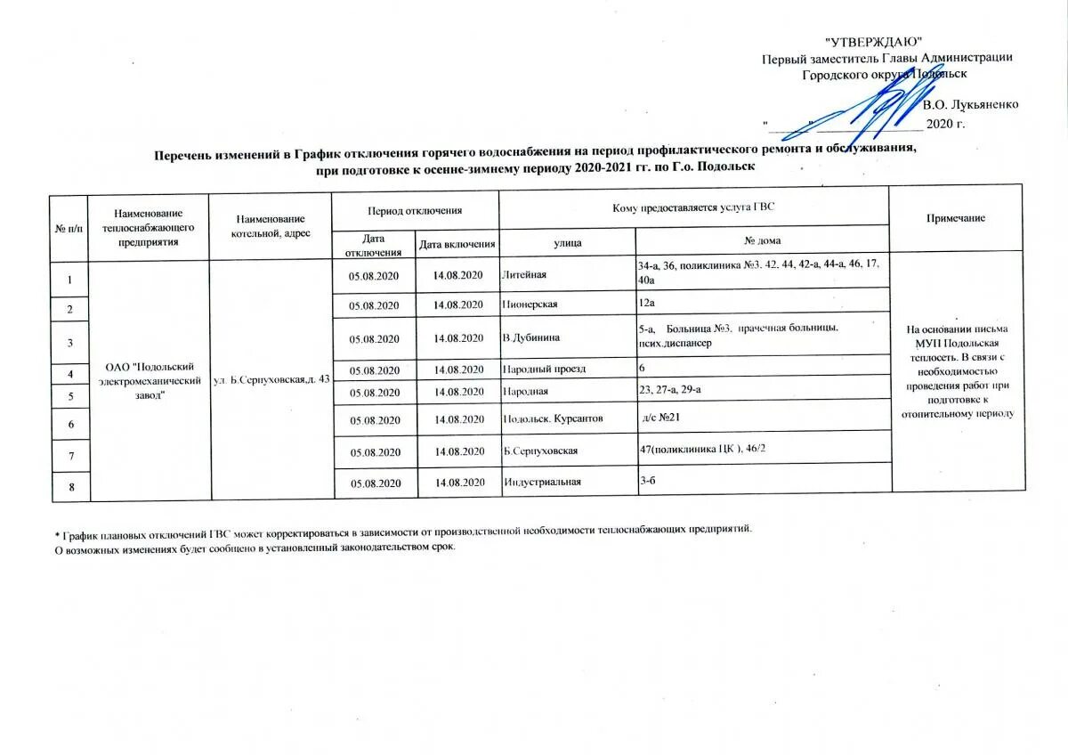 Подольск график отключения горячей воды 2021-2022. График отключения горячей воды 2021. График отключения ГВС. График отключения горячего водоснабжения.