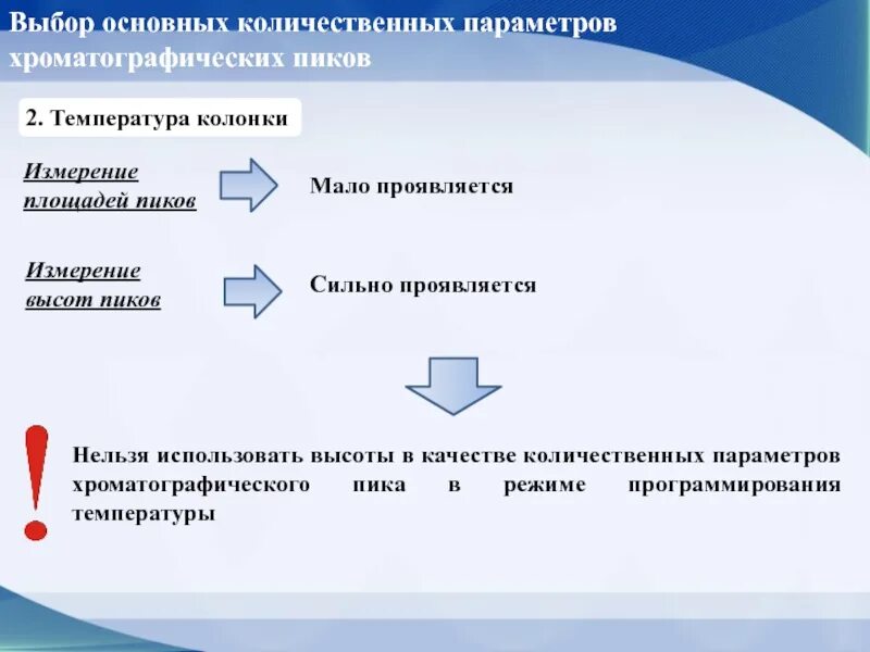 Количественные параметры. Основные количественных исследованиях. основные хроматографические параметры. количественные параметр пика.