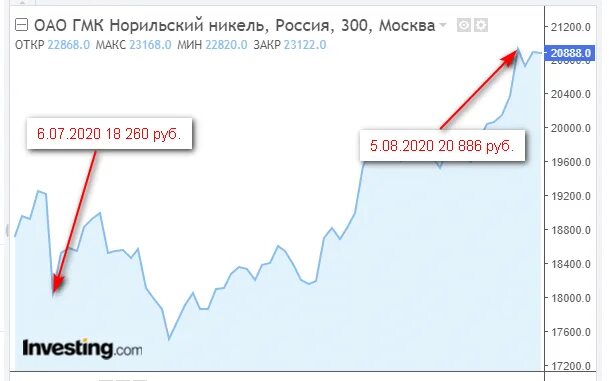 Шорт и Лонг в трейдинге. Короткие позиции на фондовом рынке. Шорт в трейдинге простыми словами. Позиция шорт и Лонг на бирже простыми словами. Шорт что означает