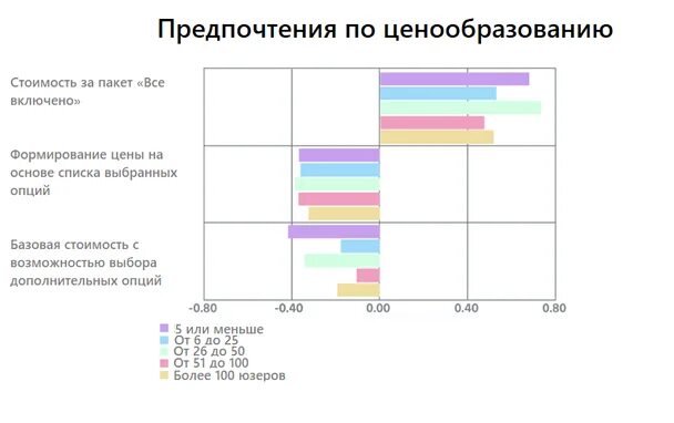 Тарифы ценовая политика