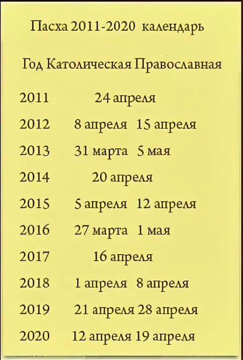 Пасха расписание - CoffeePapa.ru