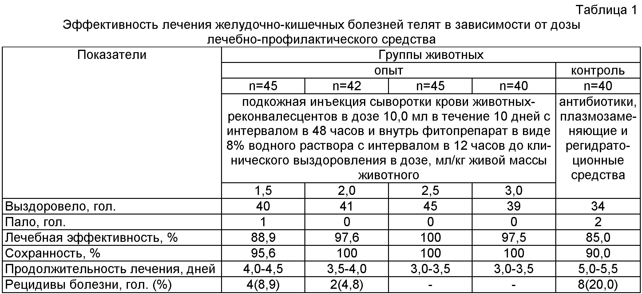 Дозировка для телят. Сыворотка для инъекций для телят. Биомультивит