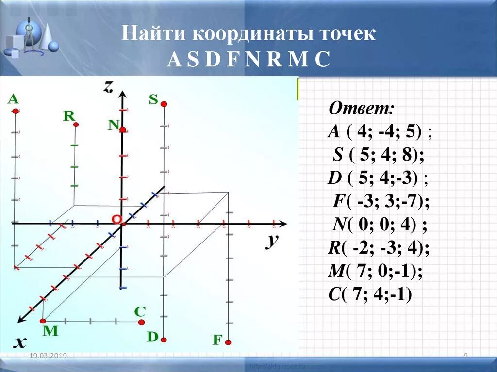 Чтобы определить координаты точки нужно. Прямоугольная система координат в пространстве нахождение точки. Системе координат а(0, 1/3). Как определить координаты точки в пространстве. Построение точек в прямоугольной системе координат.