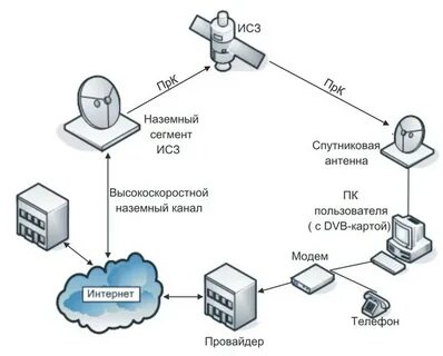 Сегмент информационной системы