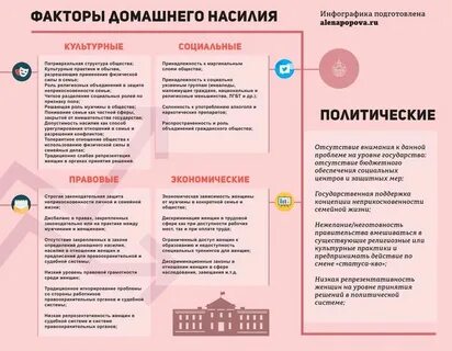 Виды семейного насилия