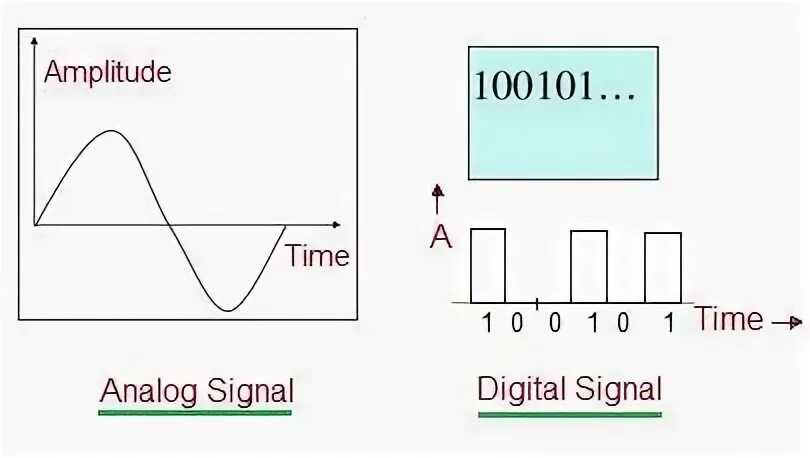 Expected signal