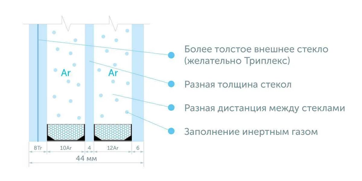 Стратофон триплекс. 4. 6. Стекло триплекс 8. 8 толщина.