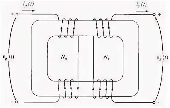 Core form. Core form