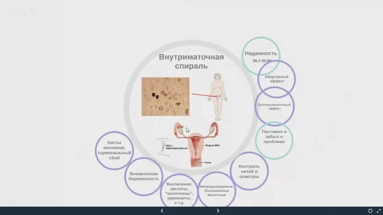 Со спиралью можно забеременеть и какие признаки