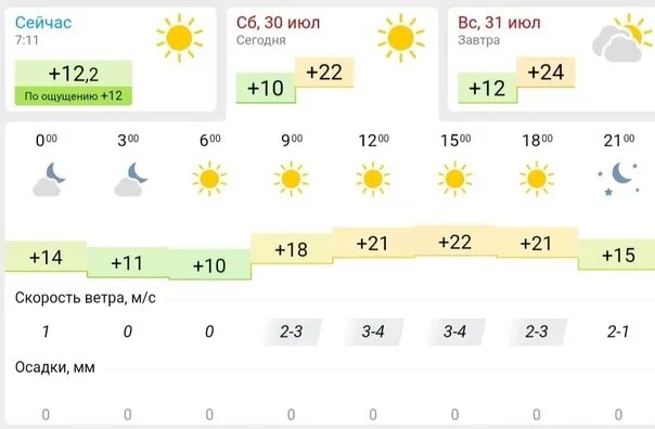 Погода в Можайске сейчас. Погода в Можайске сегодня. Погода в Можайске сегодня по часам. Погода на сегодня в Можайске по часам подробно. Погода в люберцах сегодня подробно по часам