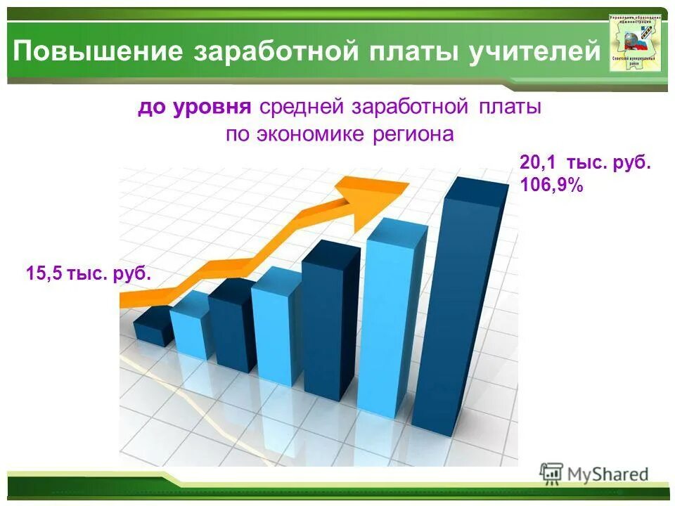 Средняя зарплата в киргизии. Увеличение зарплаты учителям последние. Зп мониторинг отчет. Увеличение зарплаты учителям последние. Заработная плата для преподавателей.