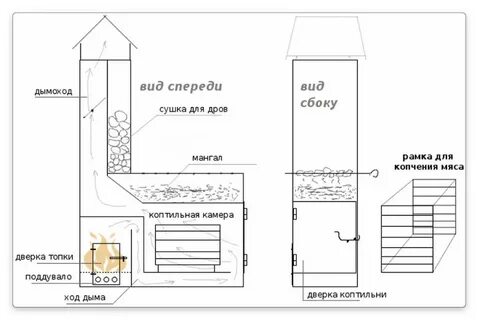 Чертежи коптилен холодного и горячего копчения
