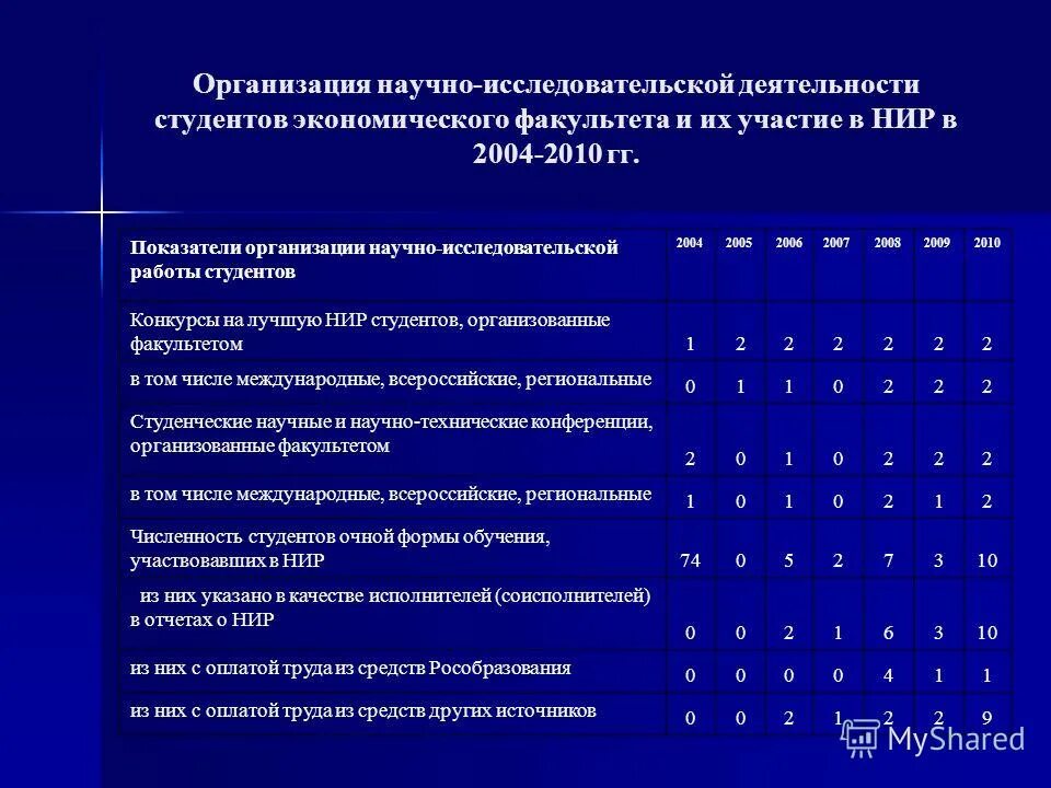 Научно-исследовательская работа. Виды научно-исследовательских работ. Тематика научно-исследовательских работ. Исследовательская работа. Исследовательская деятельность студентов.
