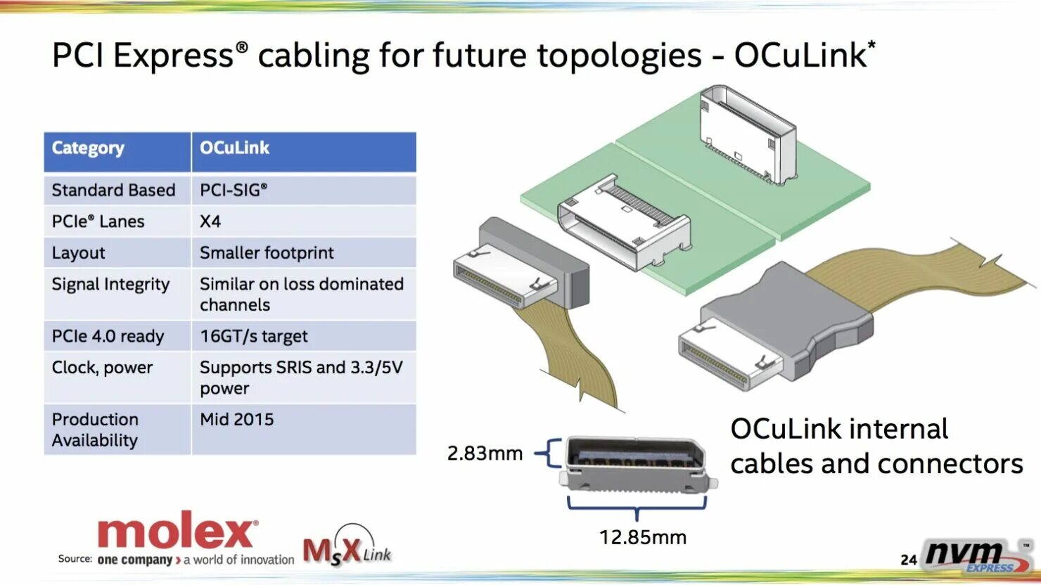 Pci express 4.0 что это. Oculink. oculink nvme. pci express 4.0. topology redrivers pcie4.