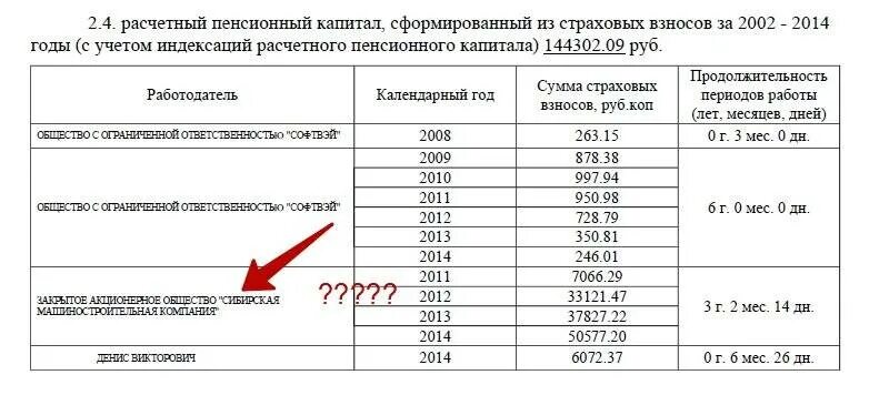 Расчетный пенсионный капитал что это. Индексация расчетного пенсионного капитала с 2002. Индексация страховых взносов за 2002-2014 годы. Коэффициенты индексации расчетного пенсионного капитала. Страховая пенсия в 2014 году