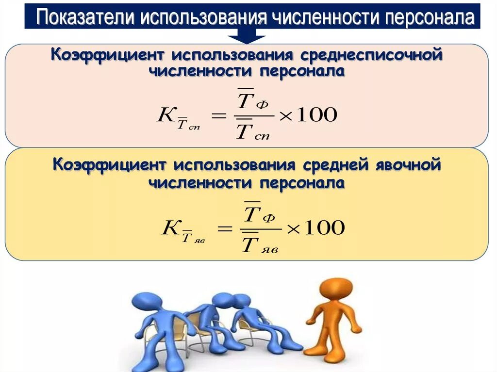 Коэффициент использования средней списочной численности. Коэффициент использования среднесписочного числа рабочих. ) Коэффициент использования средней списочной численности рабочих;. Коэффициент использования среднесписочной численности рабочих.