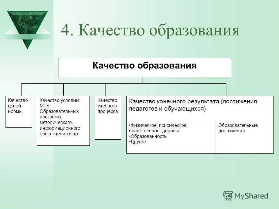 слайд качество образования. качество образовательных целей. мониторинг качества образования цели и задачи. качество образовательных целей. критериев достижения образовательных результатов.