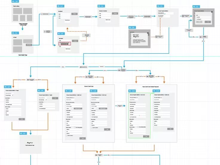 Ui workflow